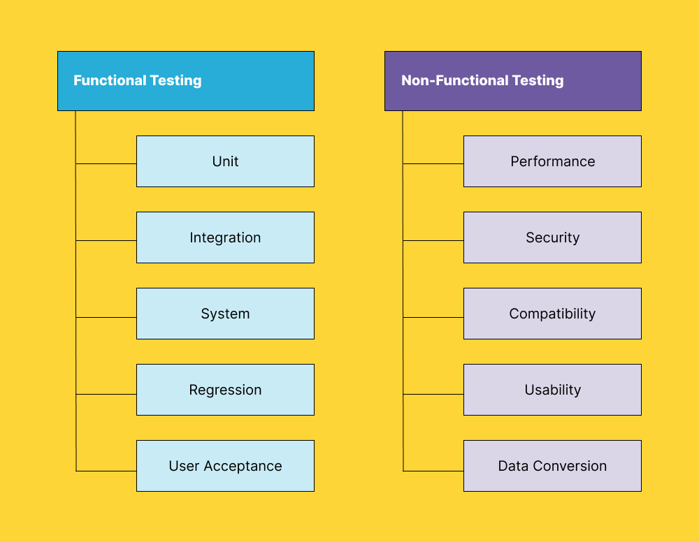 GAT | Best Practices for Functional Testing | Testing Services
