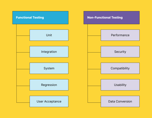 GAT | Best Practices for Functional Testing | Testing Services