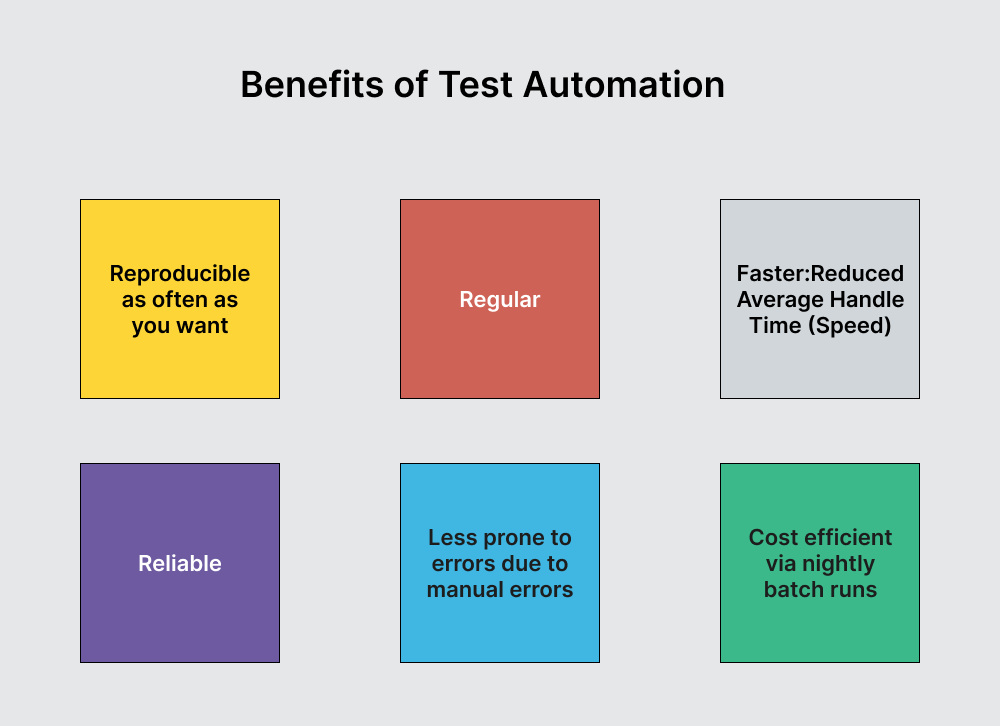 benefits-of-test-automation-visual