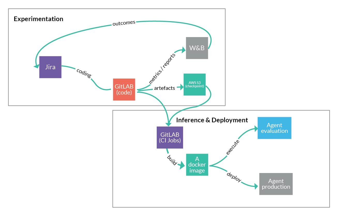 Reinforcement Learning-03