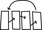 STEPs