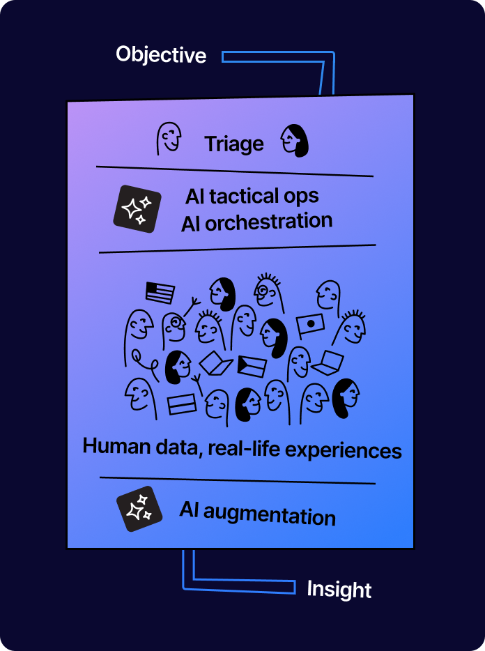 AI workflow diagram