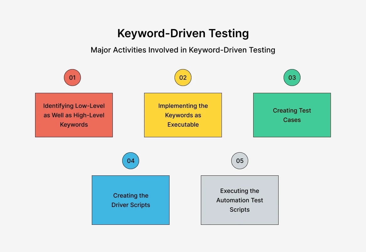 keyword-driven-testing