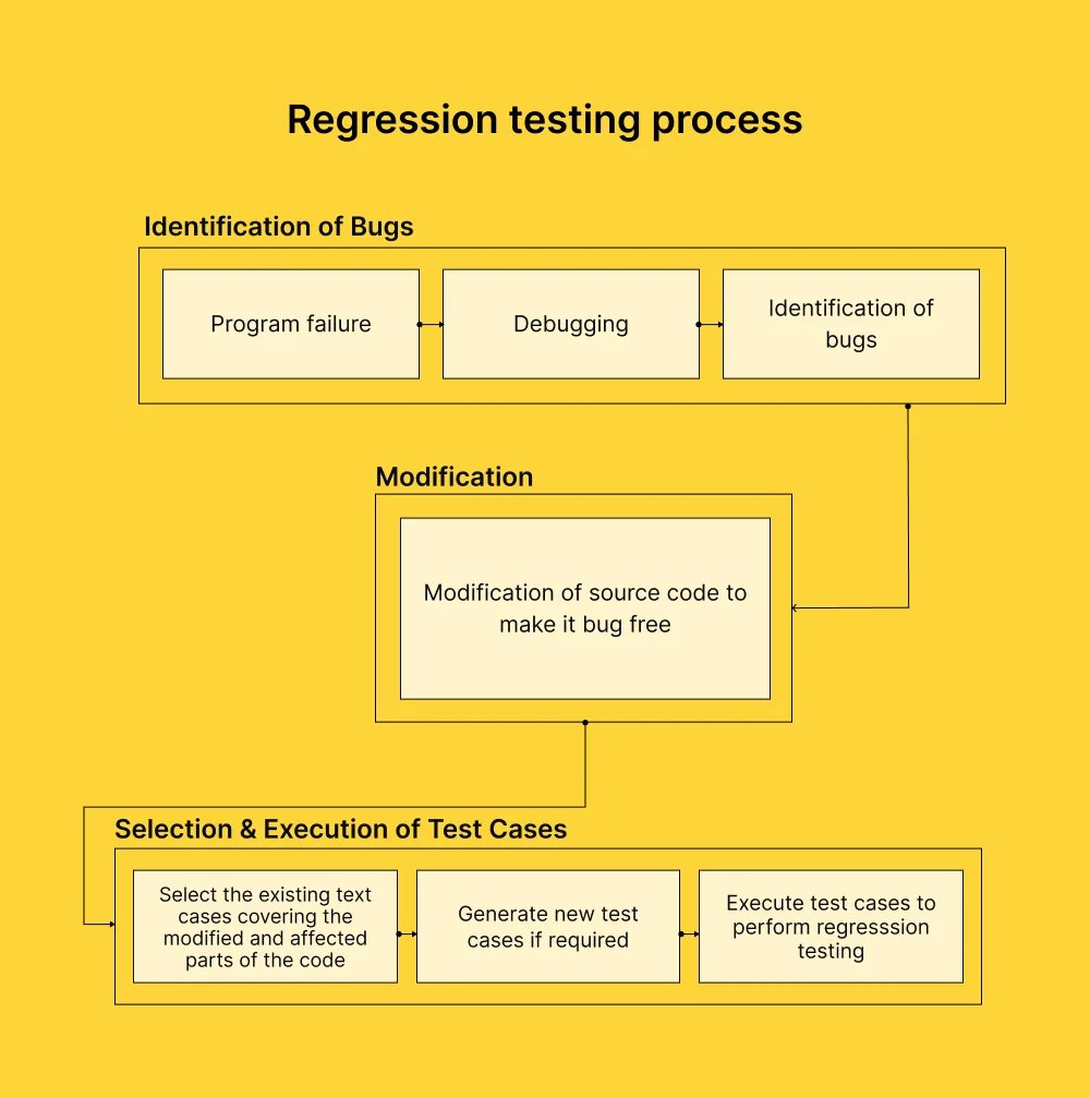 regression-testing-process-graph