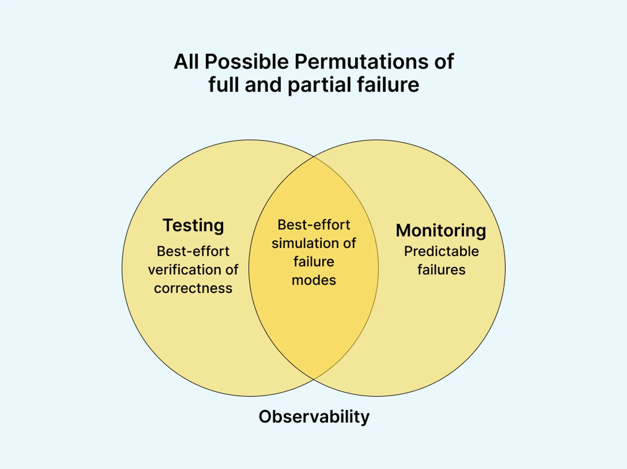 difference-between-observability-and-monitoring
