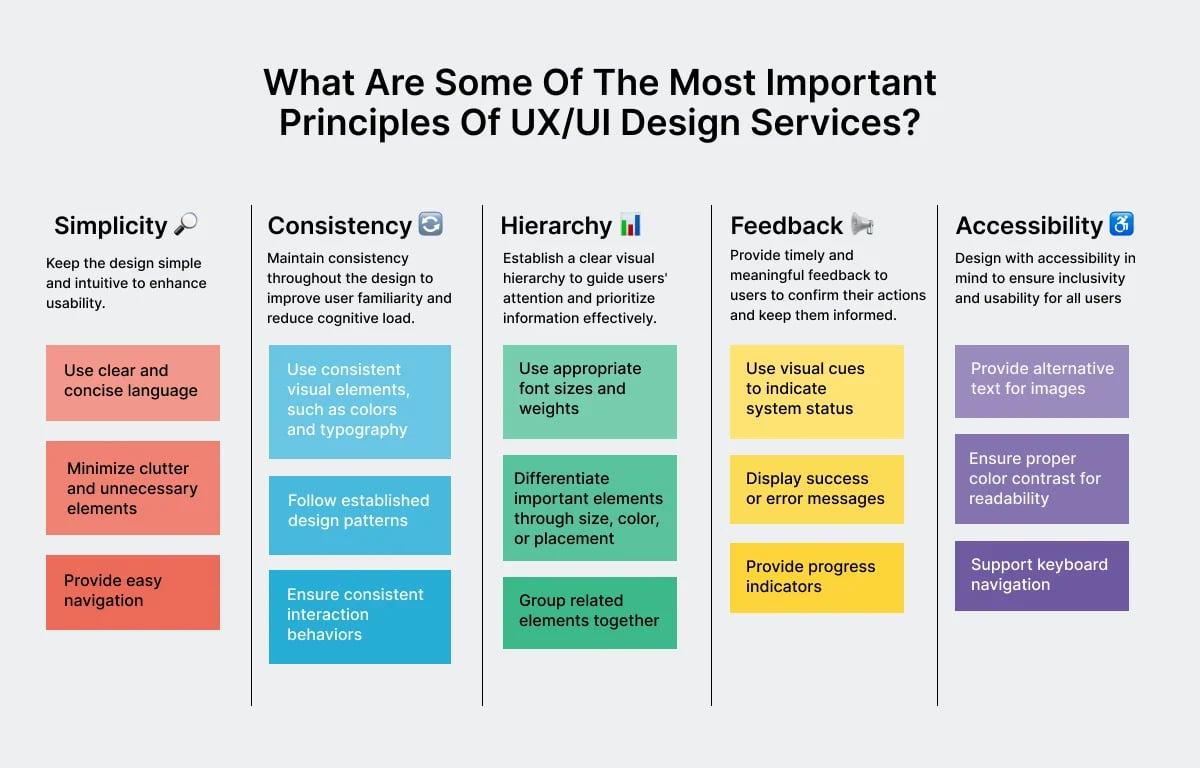 most-important-principles-of-ux-ui-design-services