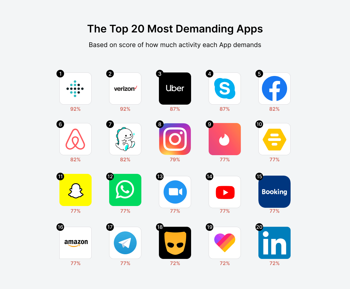 top-20-demanding-apps
