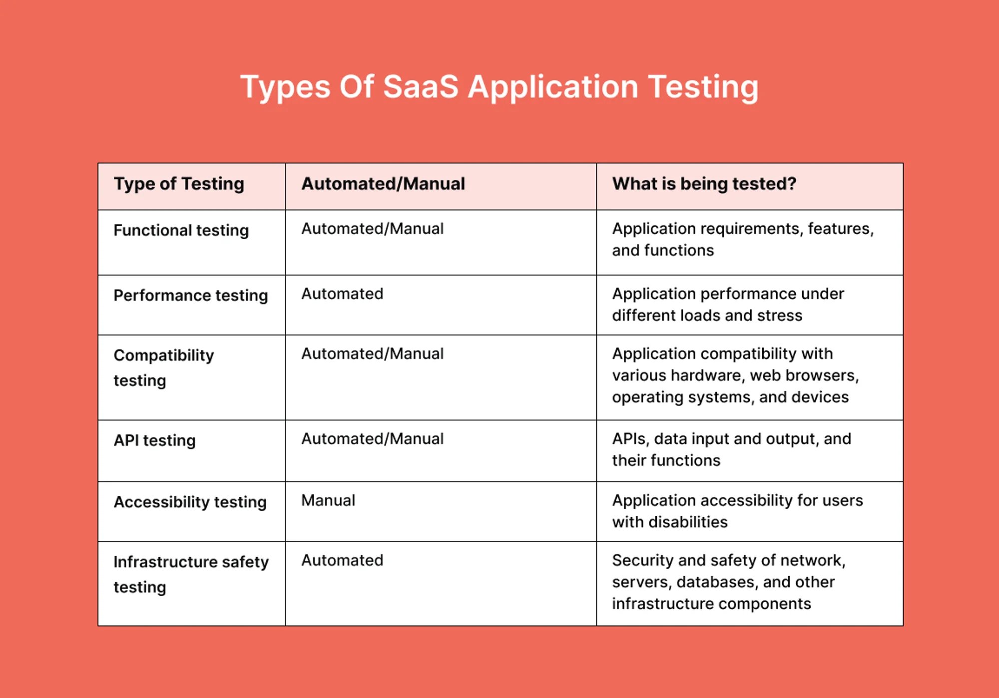 types-of-saas-app-testing