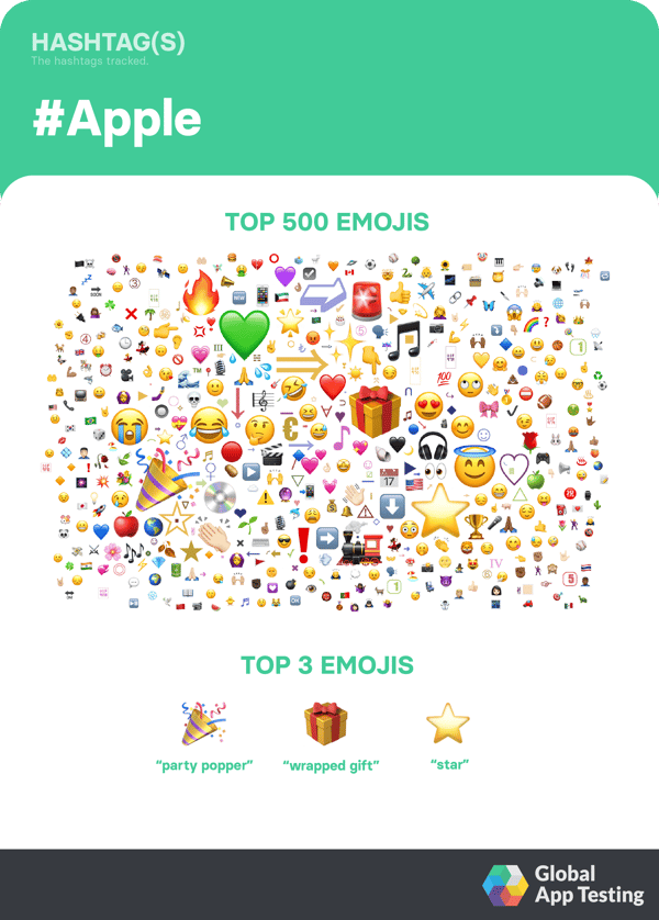 trending-apple-emoji