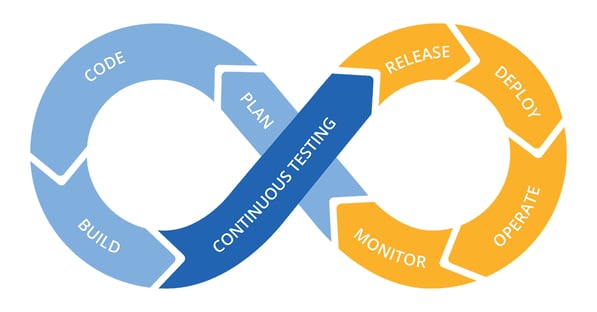 continuous-testing-diagram