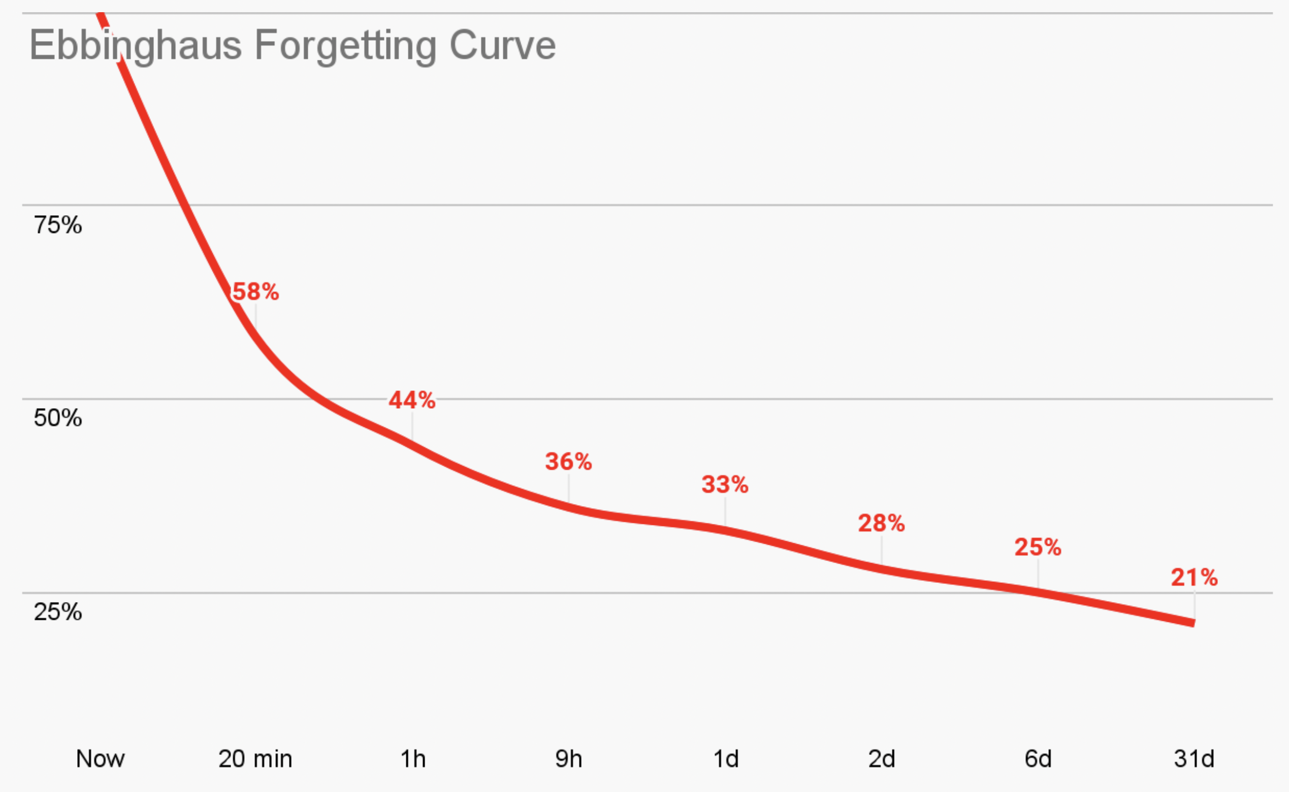 forgetting_curve (1)