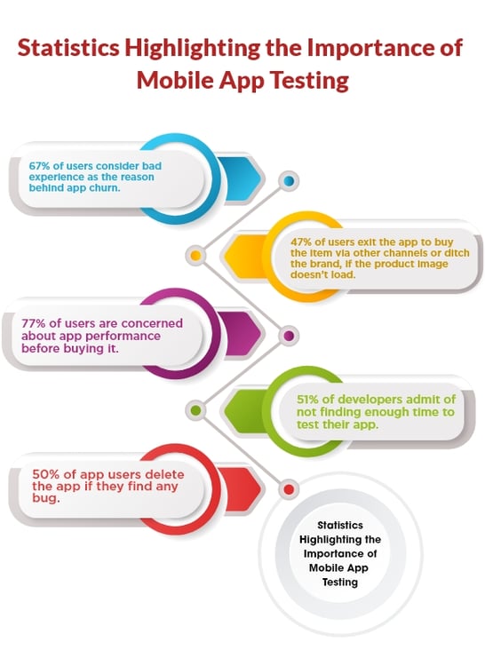 importance of mobile app testing