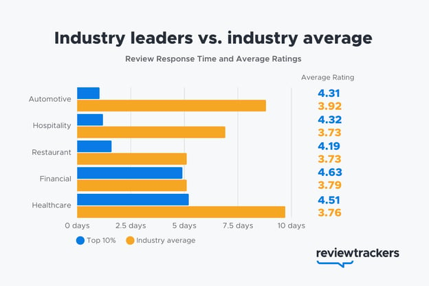 industry-leader-vs-industry-average