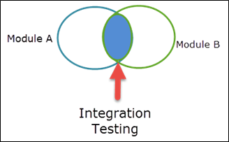 integration-testing