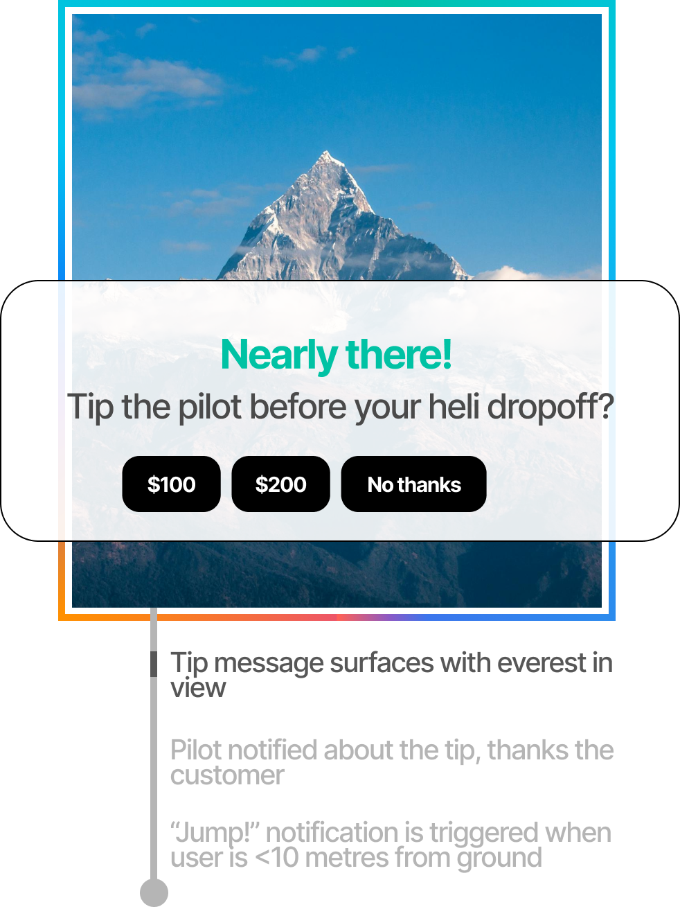 Travel and Booking at Global App Testing