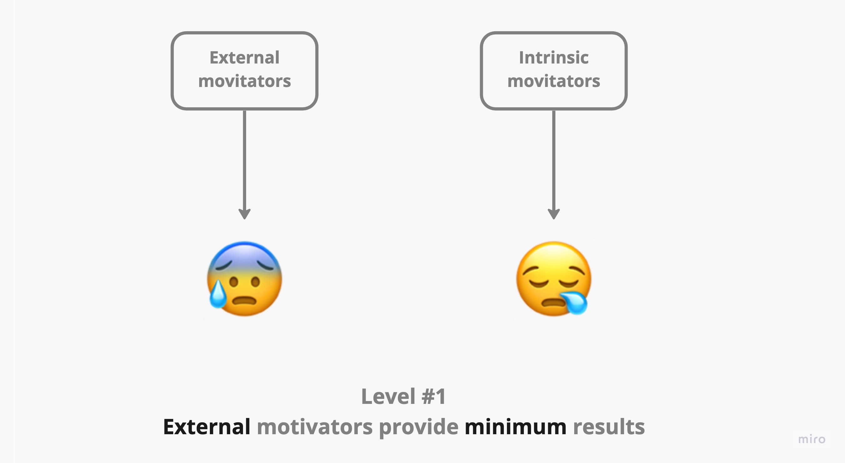 Evolution of my learning methods, part #1