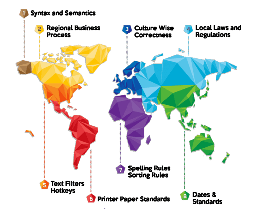 Best Practices for Localization Testing | Global App Testing