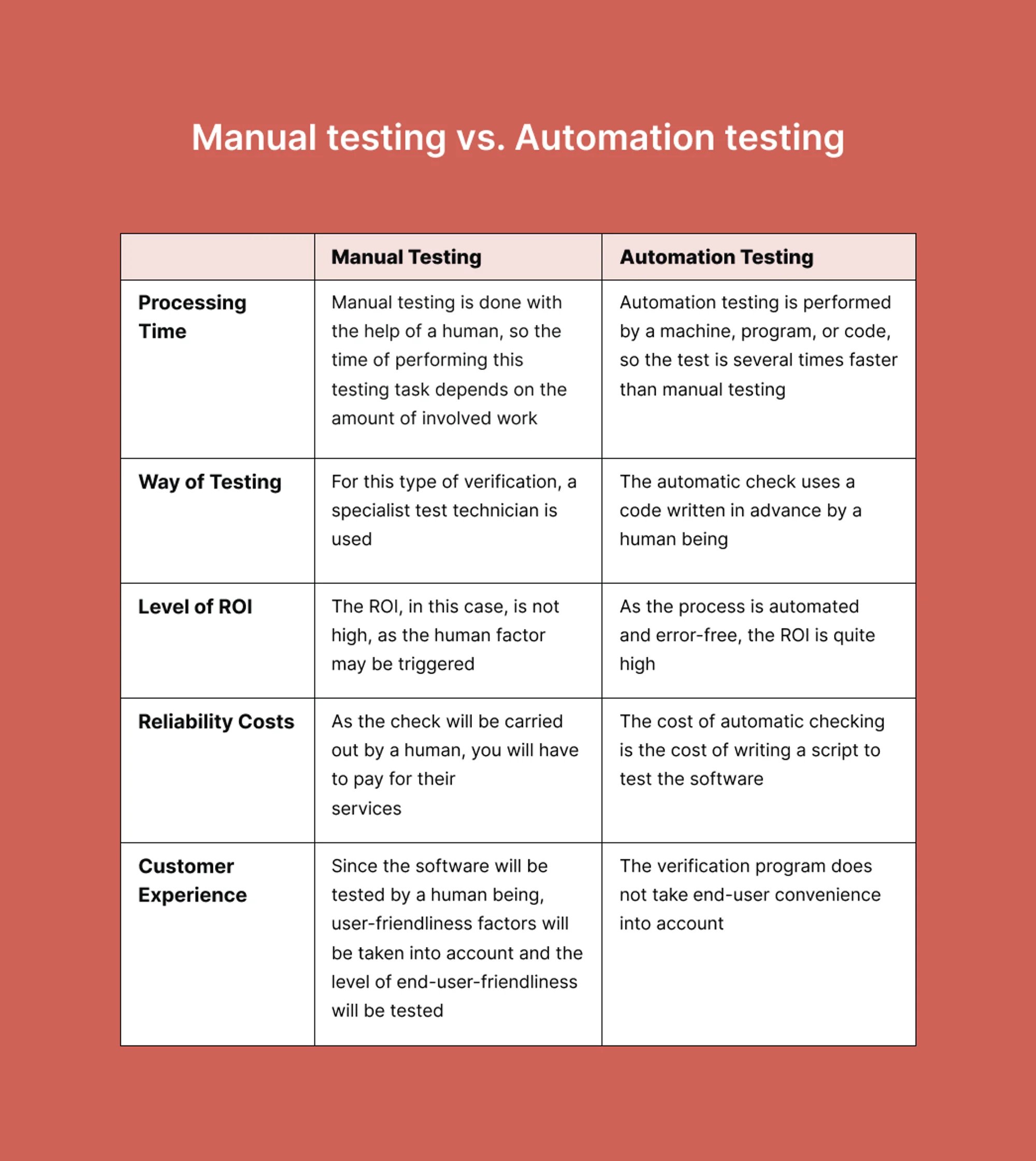 manual-testing-vs-automation-testing-1