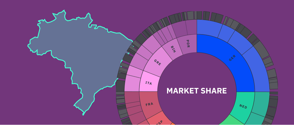 market share-1