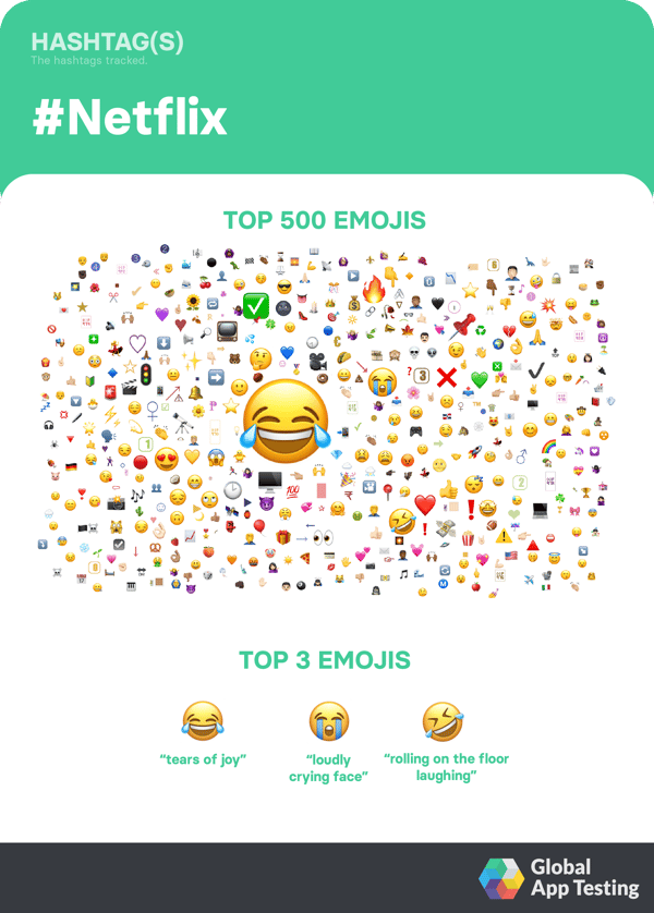 trending-netflix-emoji