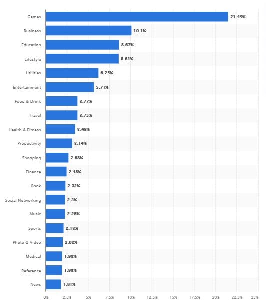 statista