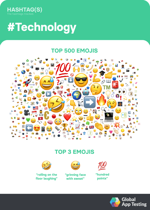 trending-technology-emoji