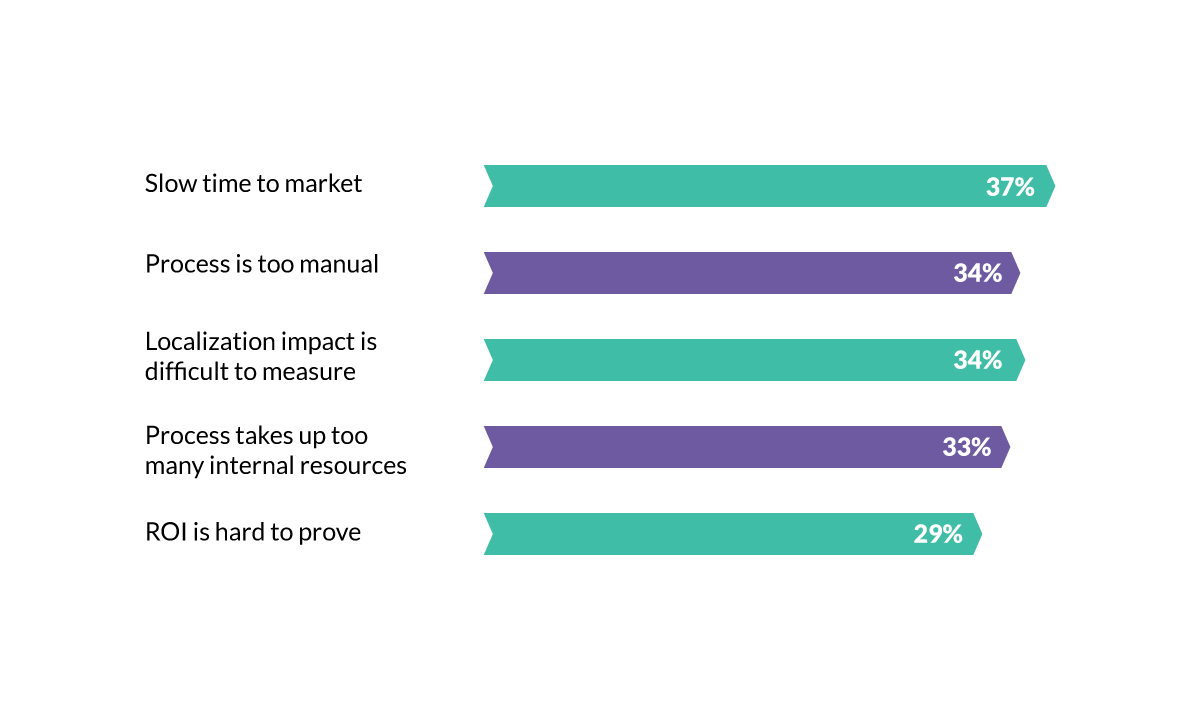 top-5-localization-challenges