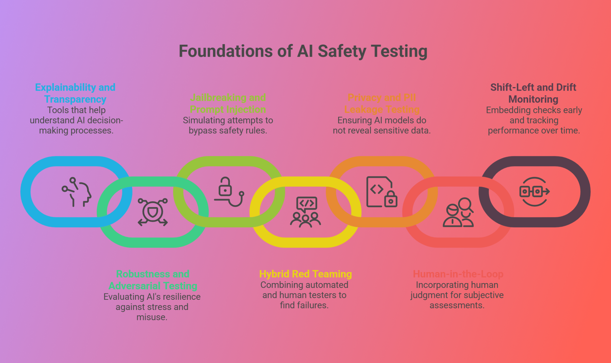 AI trust and safety: why testing matters for reliable AI | GAT
