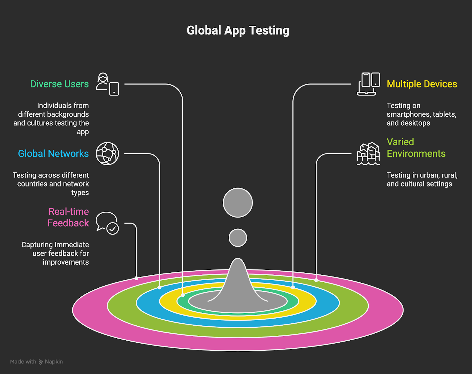 Why global app testing is the go-to partner for AI-powered digital quality