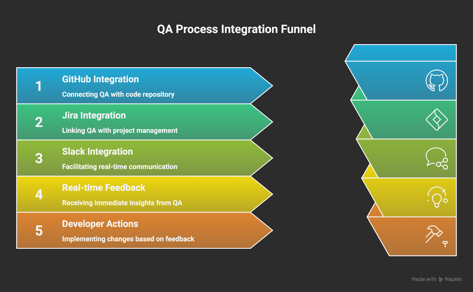 Why global app testing is the go-to partner for AI-powered digital quality