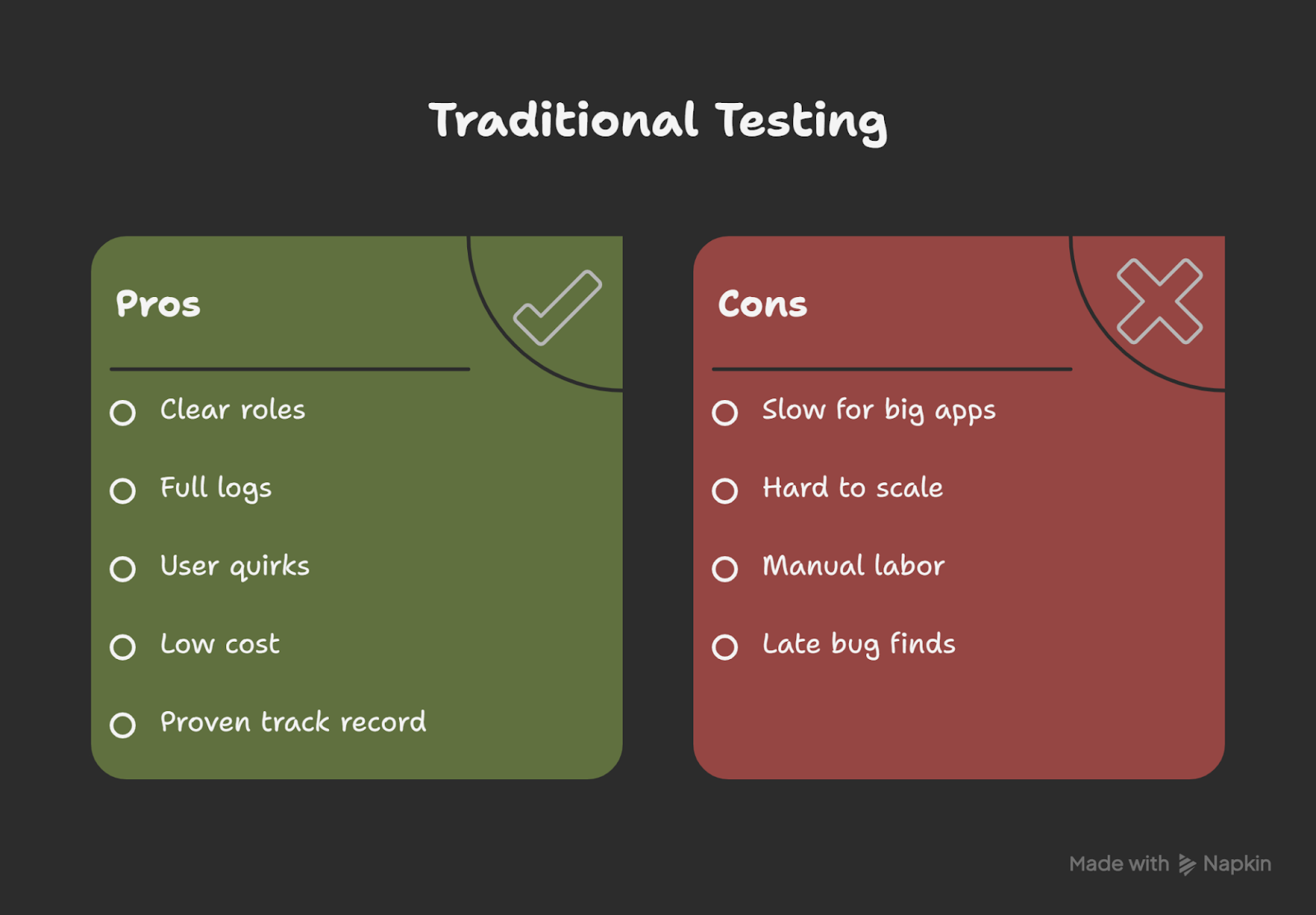 Traditional Software Testing AI testing vs traditional software testing