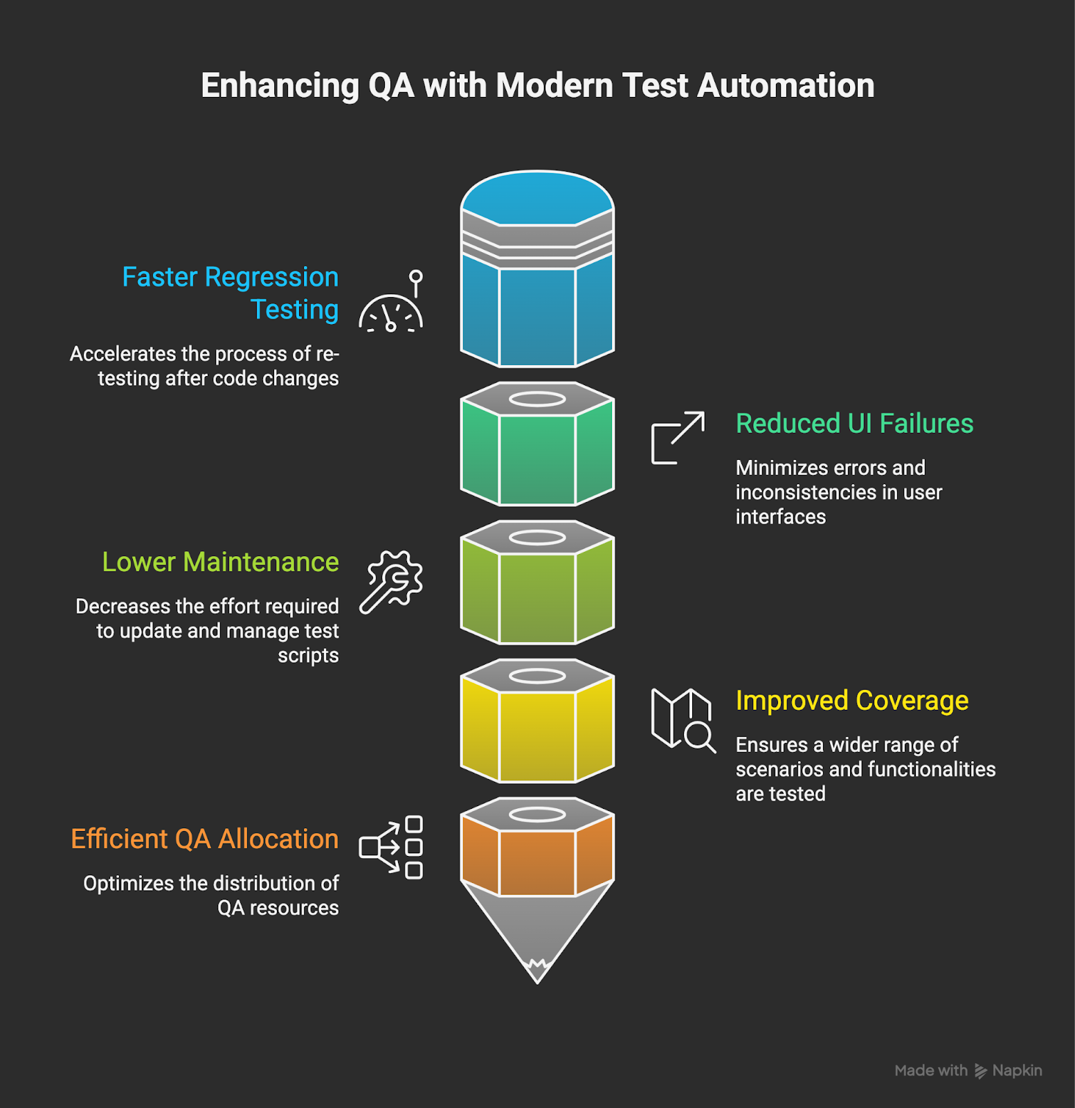 Benefits of Test Tools