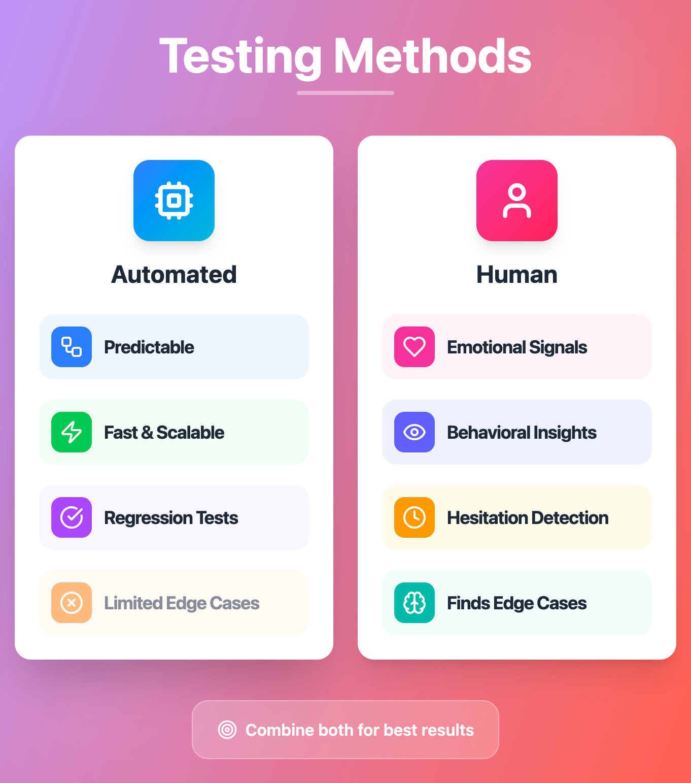 Testing.com Limitations of AI-Only Testing Tools