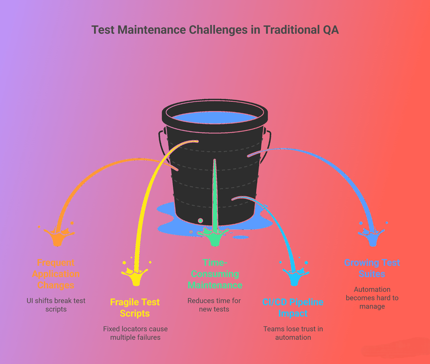AI-driven test maintenance explained
