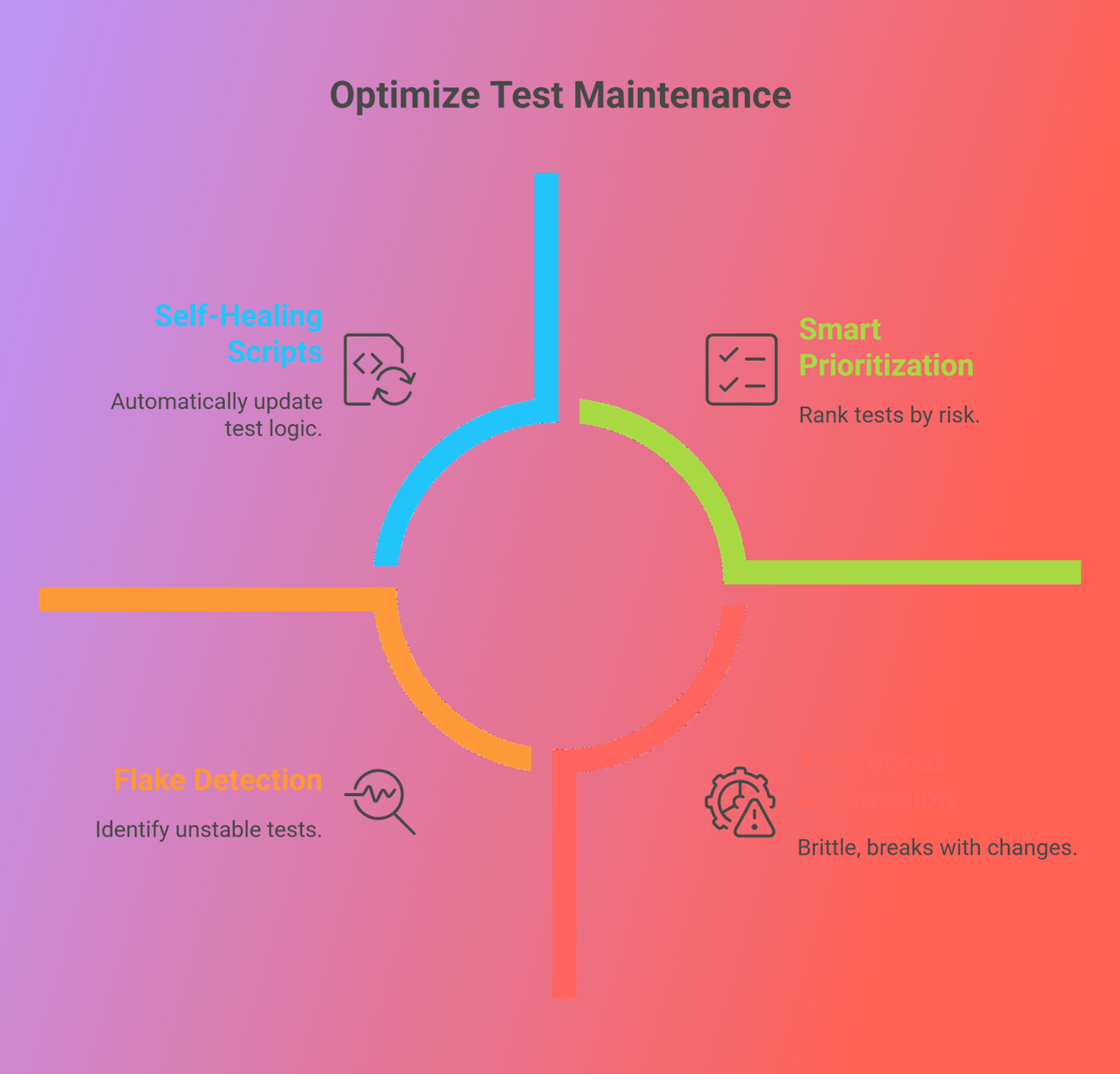 AI-driven test maintenance explained