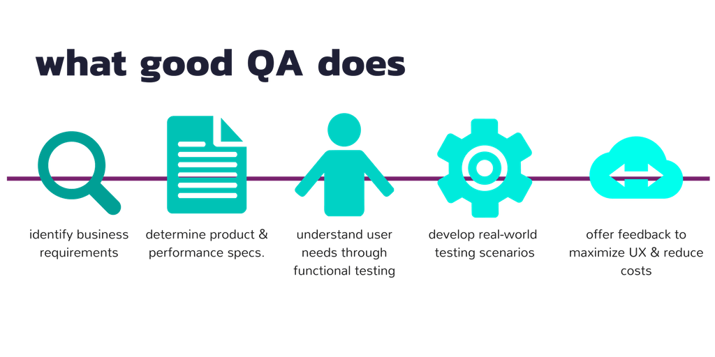Quality testing. QA тестирование. QA QC тестирование. What is Testing. QA качество.