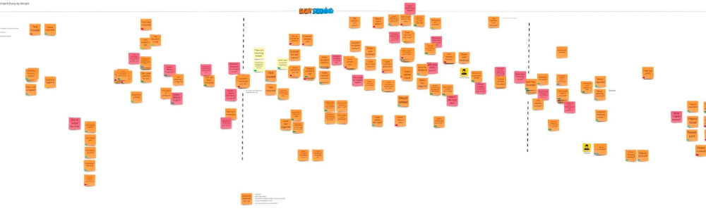 Design the unknown (with the help of Event Storming)
