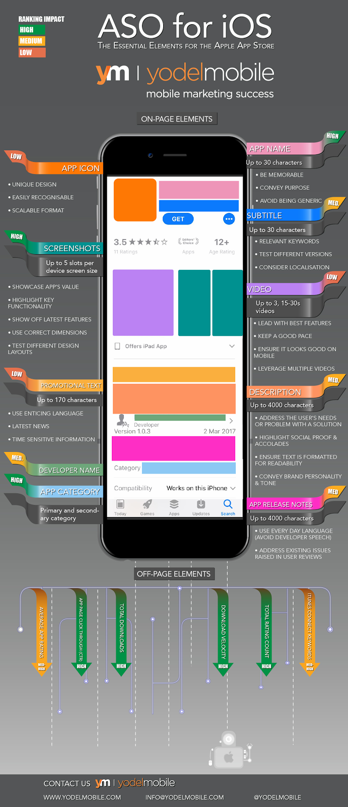 Infobolsa::Appstore for Android
