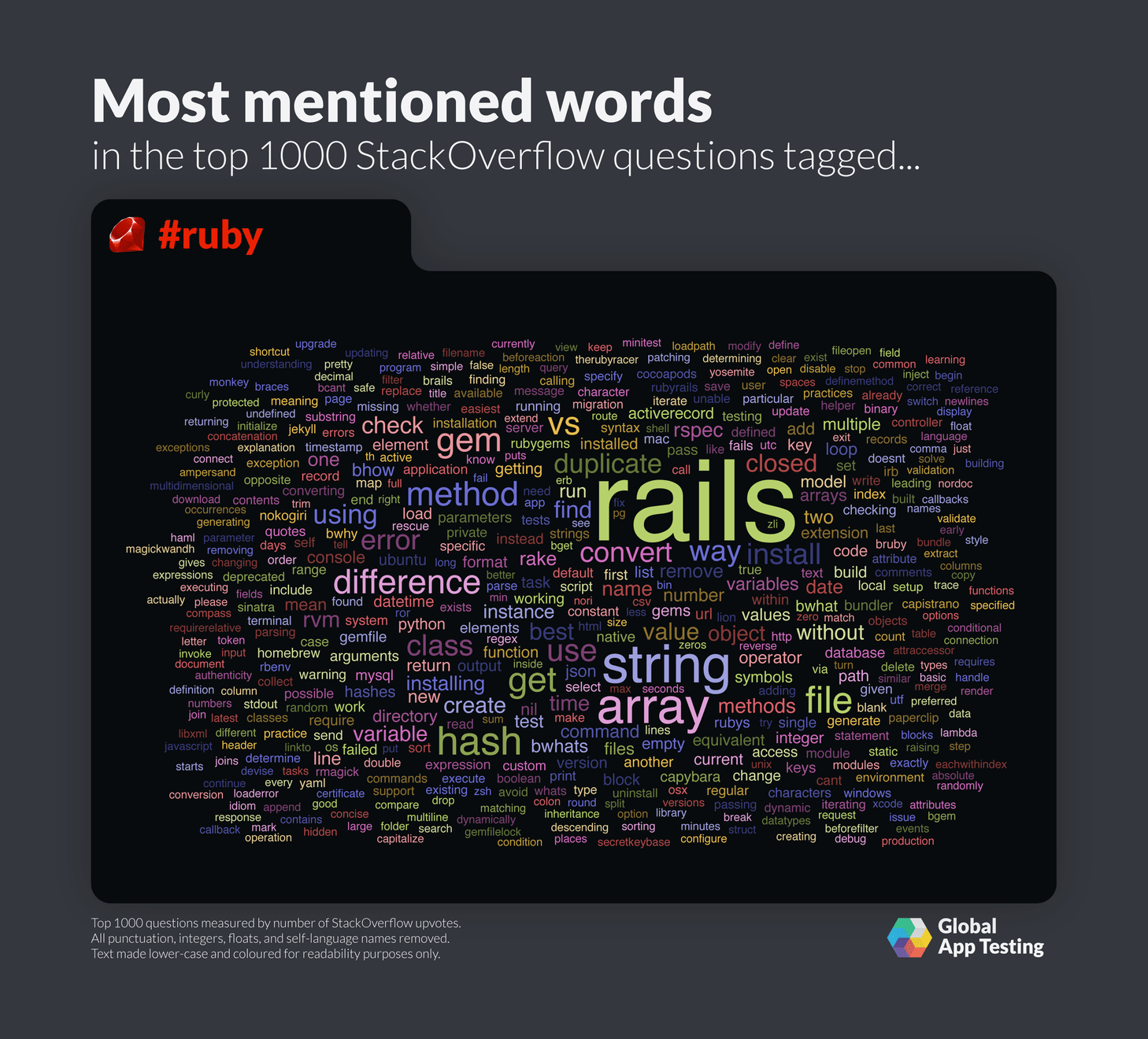 Build txt. LOADPATH LLC. Stackoverflow. Delete Types character. Lowercase hash String.