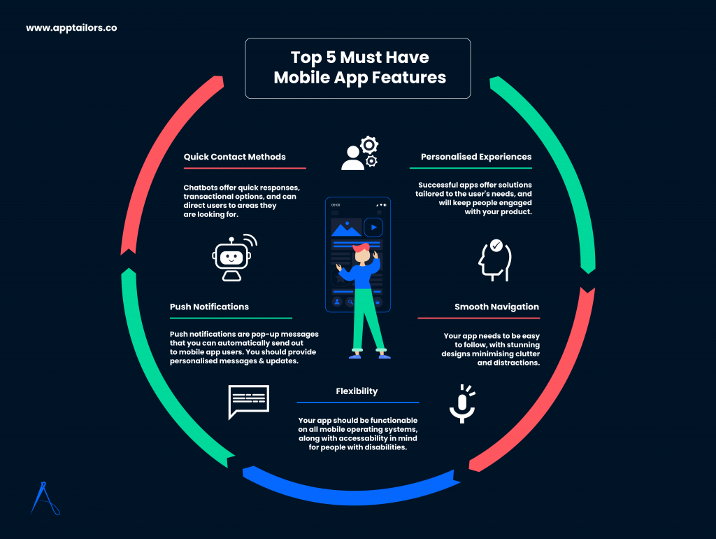 top 5 must have mobile app features