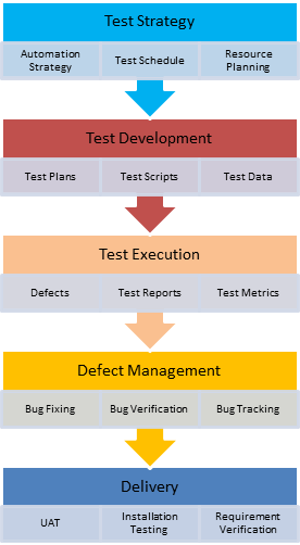 test execution strategy