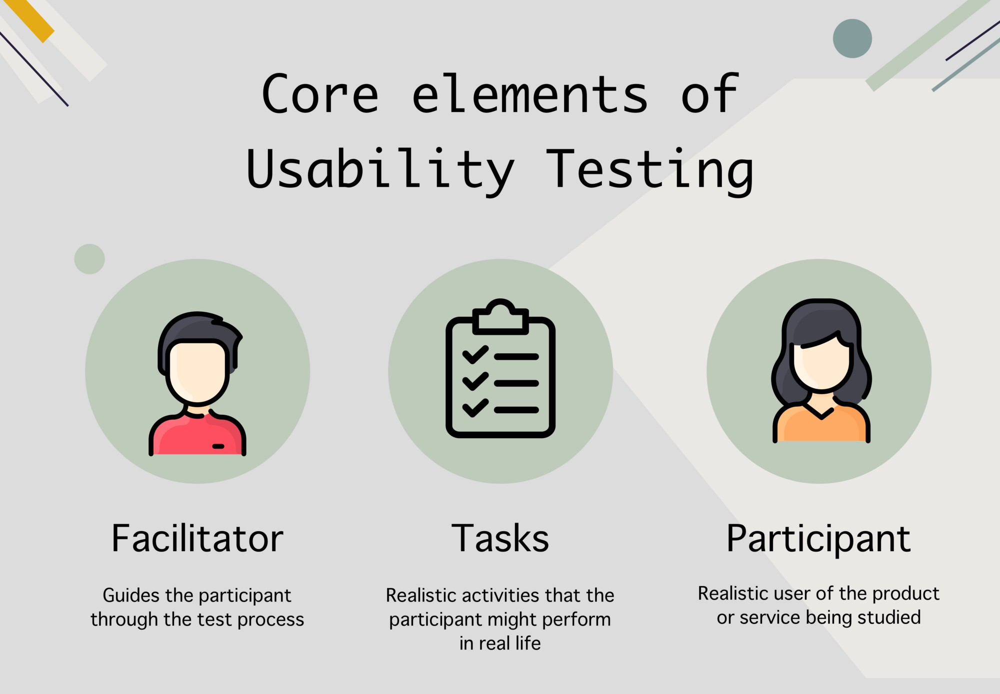 Core elements of Usability Testing