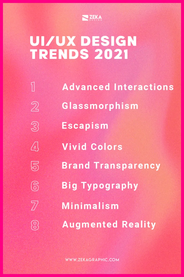 UI/UX Design trends 2021
