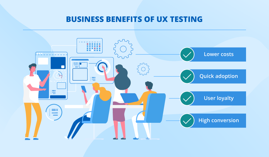 Business benefits of UX testing