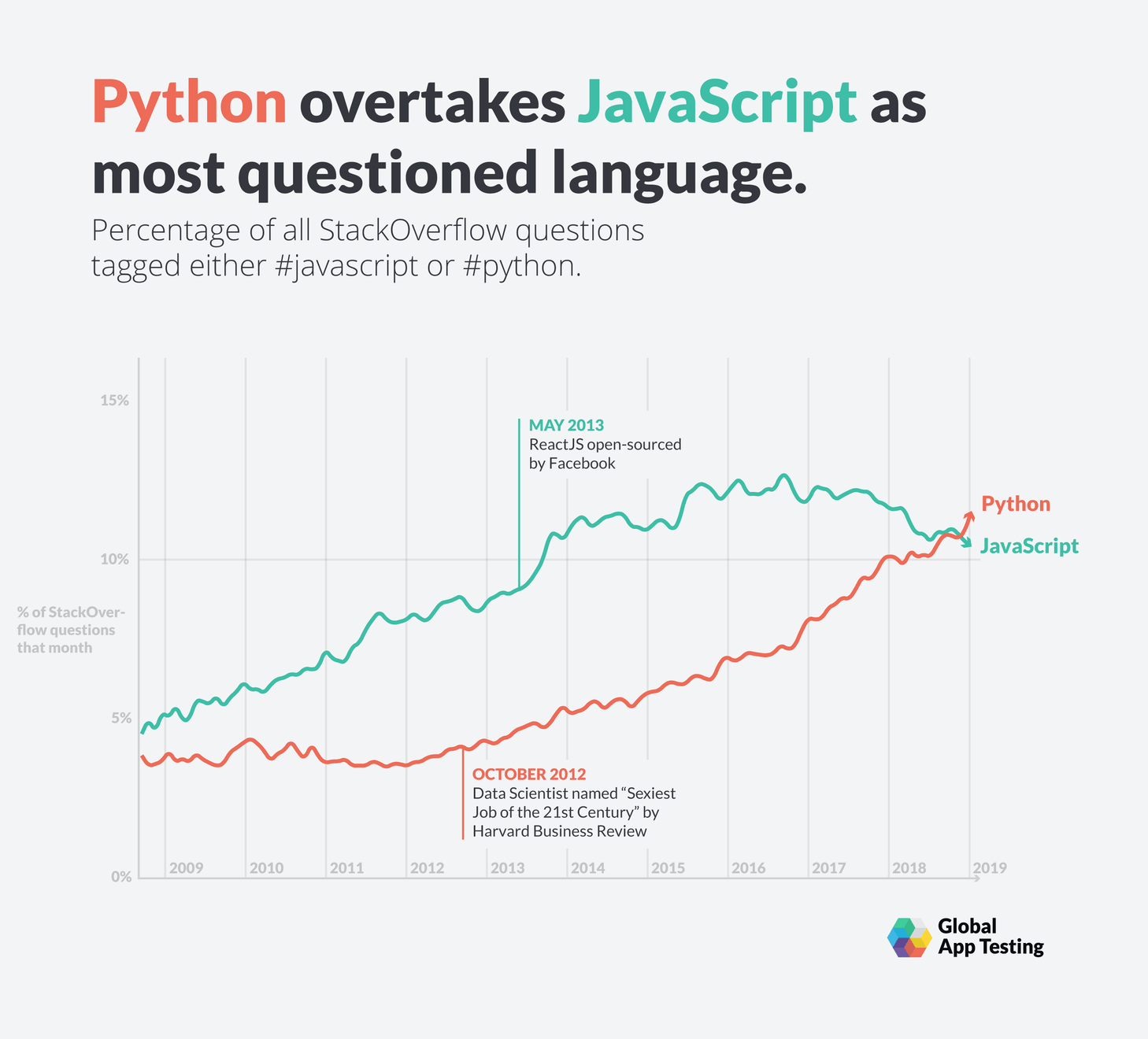 python - How do I get this information out of this website? - Stack Overflow