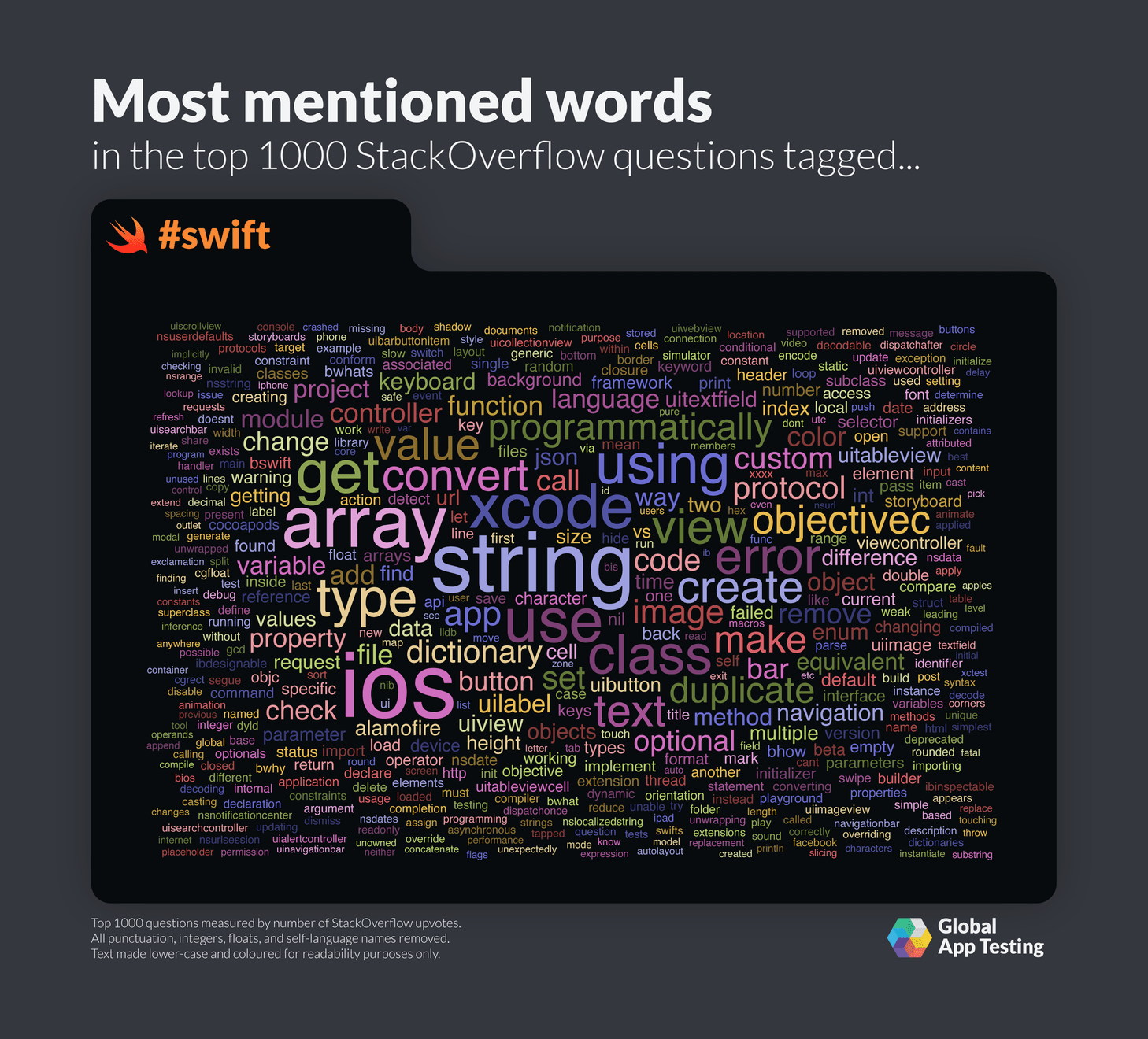 Most mentioned words for Swift on StackOverflow.