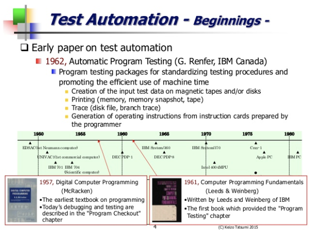 Automatic program testing diagram